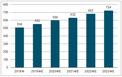 开阳2023年中国无纺布行业全景图谱